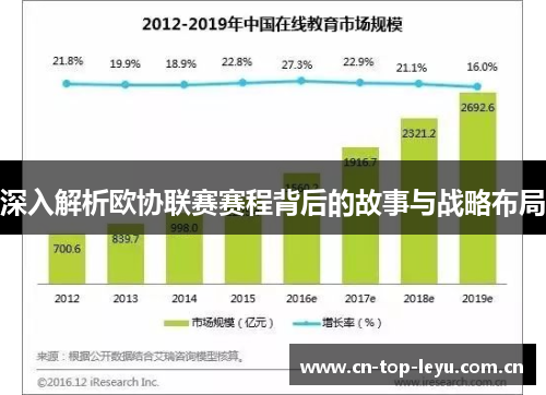 深入解析欧协联赛赛程背后的故事与战略布局